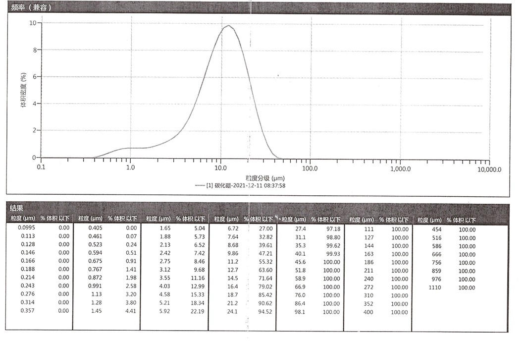 牡丹江普凡科技有限公司