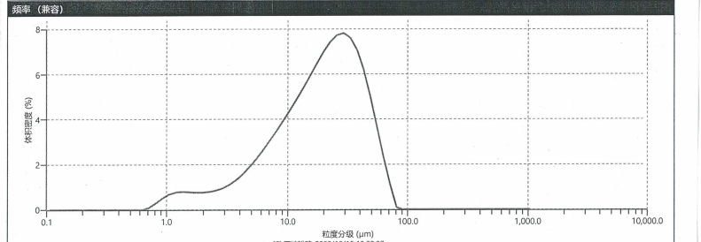 粒度報告_01